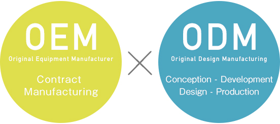 OEM বা ODM ব্যবহার করার সময় আমার কী বিবেচনা করা উচিত?